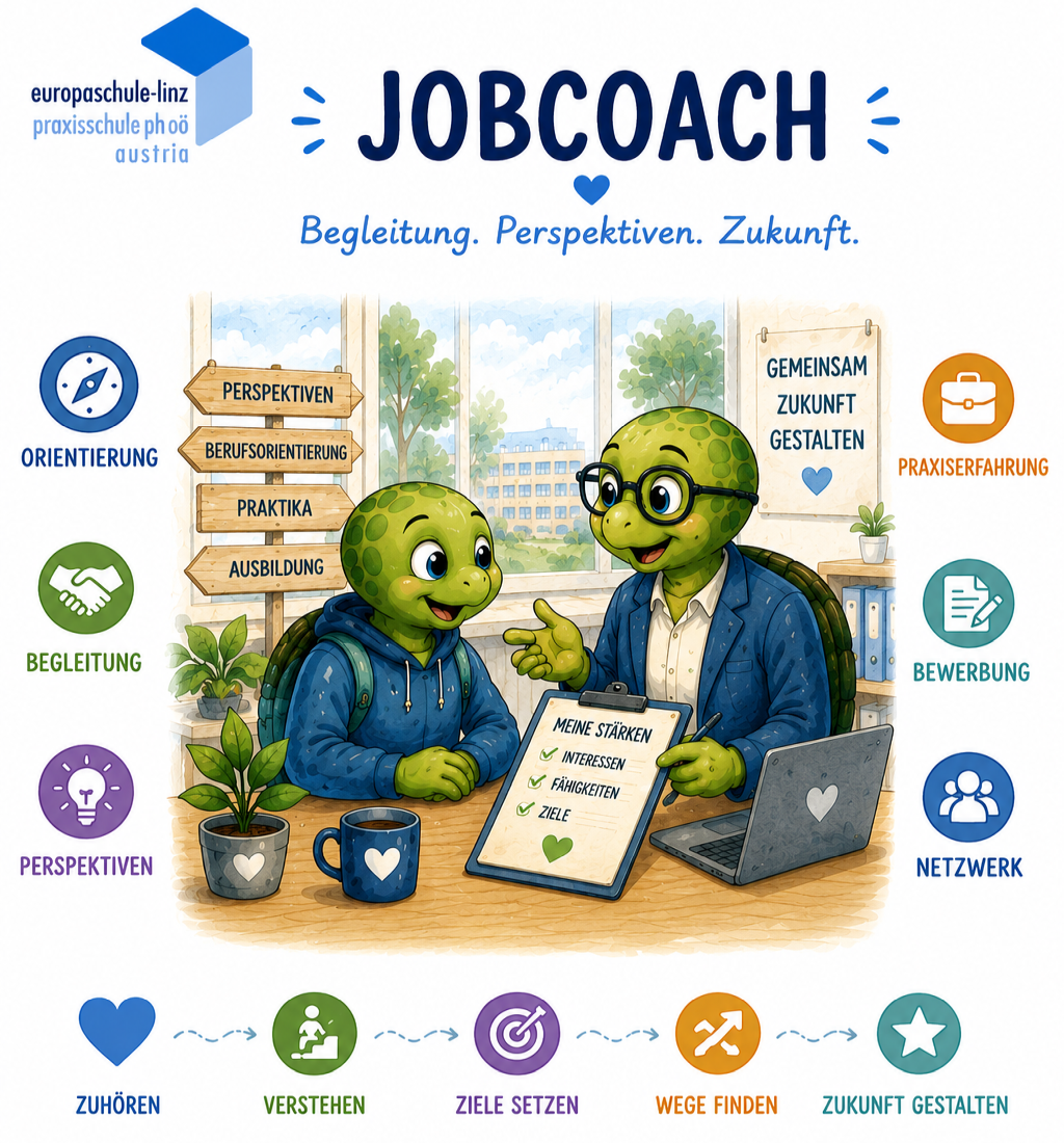 Beschreibung des Bildes