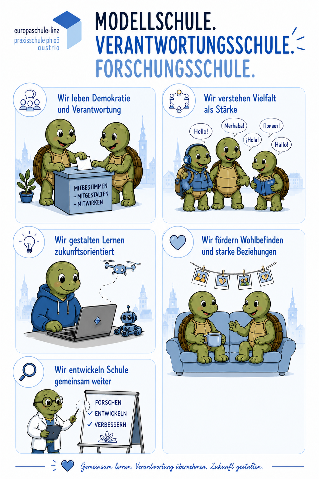 Beschreibung des Bildes