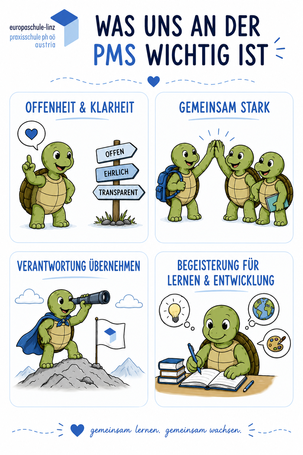 Beschreibung des Bildes
