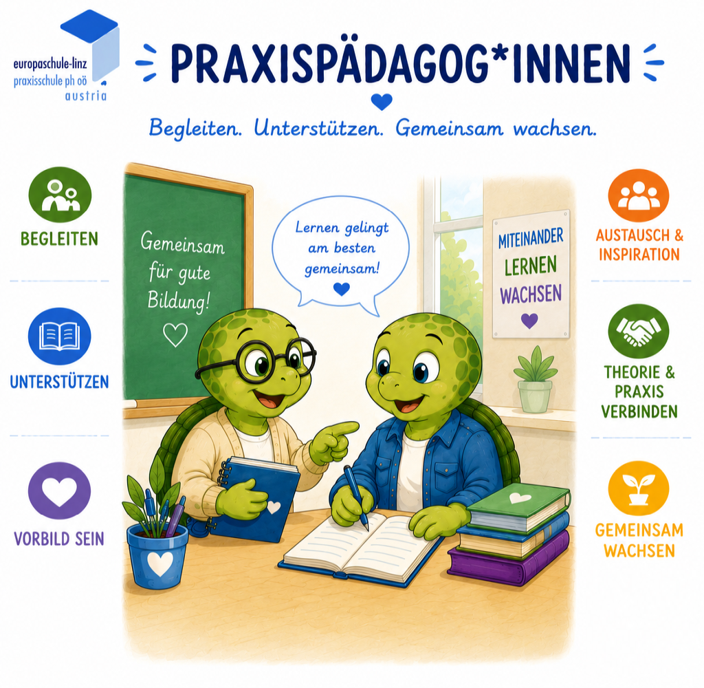 Beschreibung des Bildes
