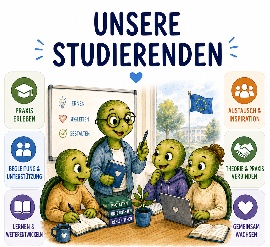 Beschreibung des Bildes